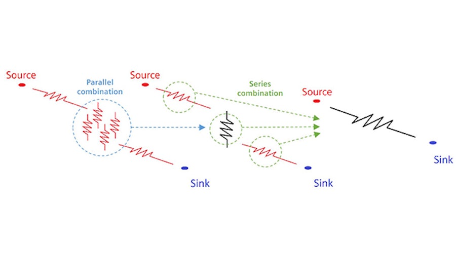 To accurately segment a resistance path, designers need the ability to freely select where the interconnect path should be divided or combined | Calibre PERC |Siemens EDA