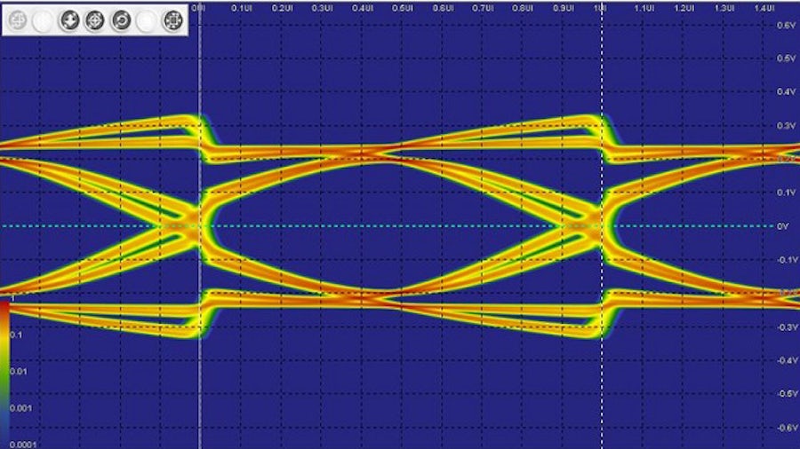 SERDES eye diagram 