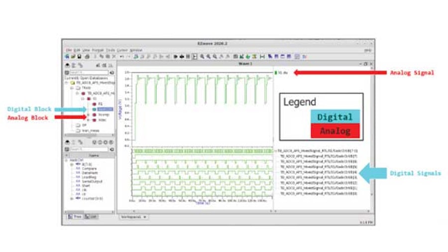 Mixed signal simulation results