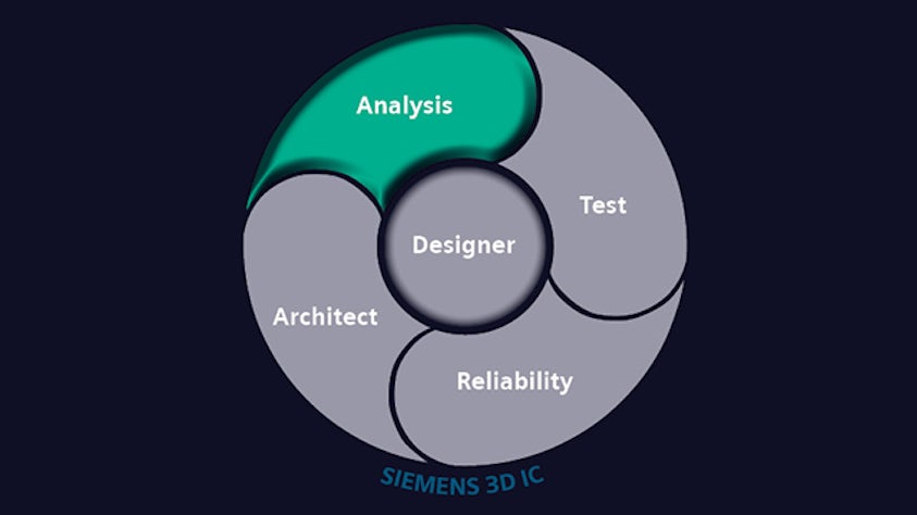 3D IC Analysis Wheel 