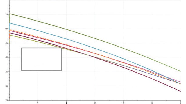 Optimizing truck fuel consumption