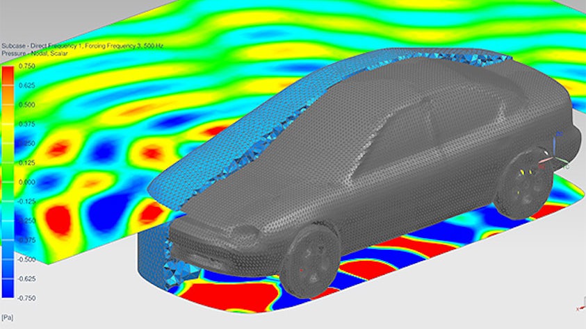 计算机生成的风洞中的汽车模型，以及汽车周围空气的热量分布图