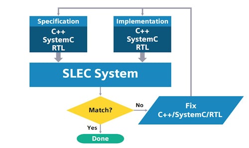 SLEC System