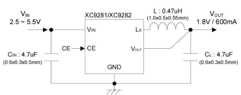 torex-design-diagram.png