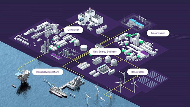 Siemens Energy supplies a broad portfolio of products, solutions and services for central and distributed electricity generation, hydrogen electrolysis and e-fuels refining, energy transmission and distribution as well as industrial applications.