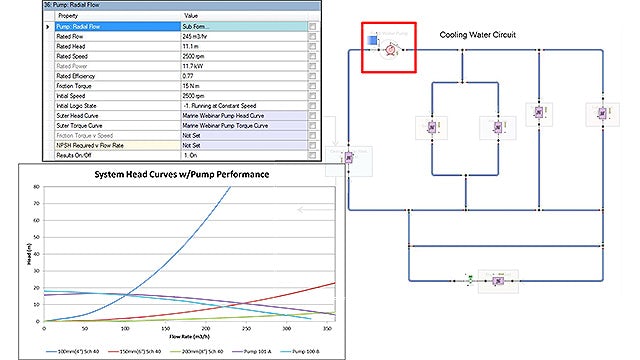 A visual of a pump performance flow chart from the Simcenter software.