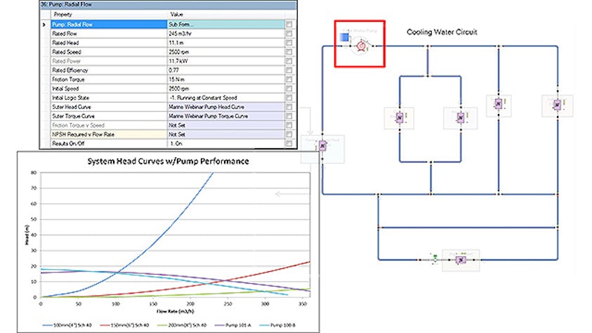 Imagen un diagrama de flujo de rendimiento de la bomba del software Simcenter.