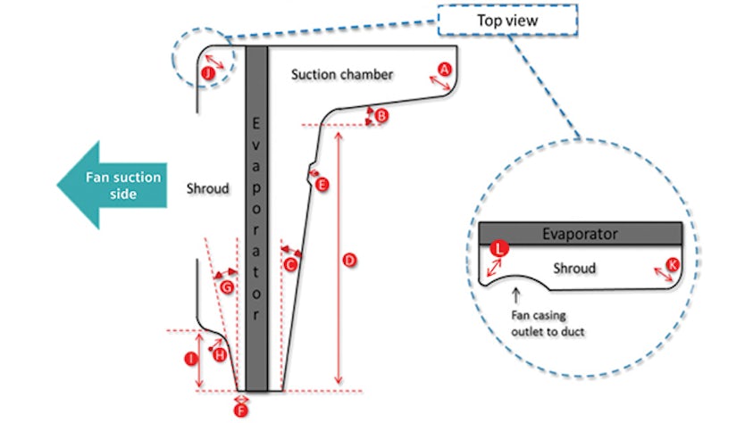 Figure 4: The 12 design parameters used in the Simcenter STAR-CCM+ Design Manager study.