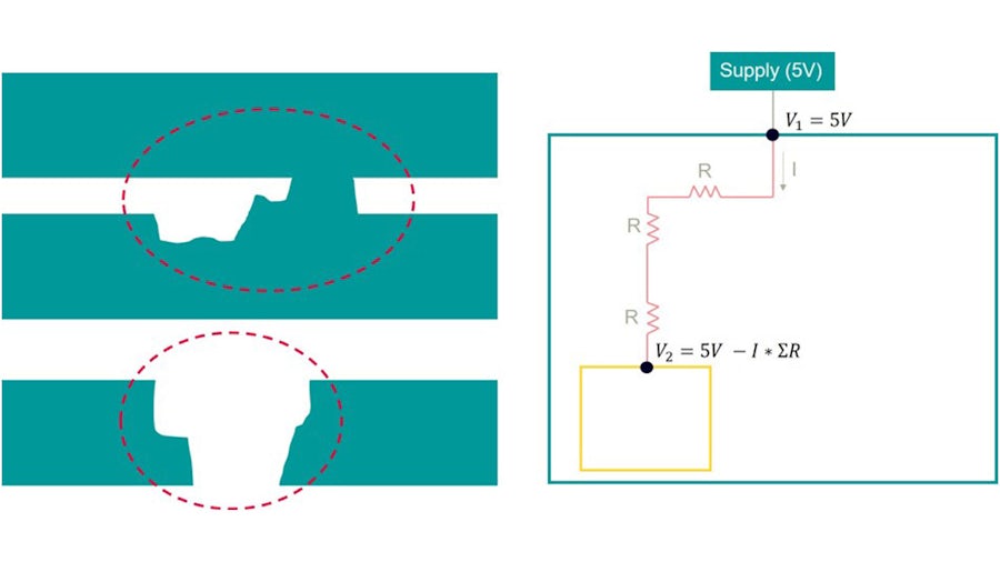 Two diagrams, first one shows hillocks and voids forming in interconnect, and second one is a circuit diagram showing three instances of parasitic resistance between a supply pin and a cell causing IR drop.