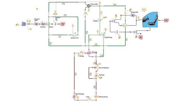 Assessing the future of system simulation