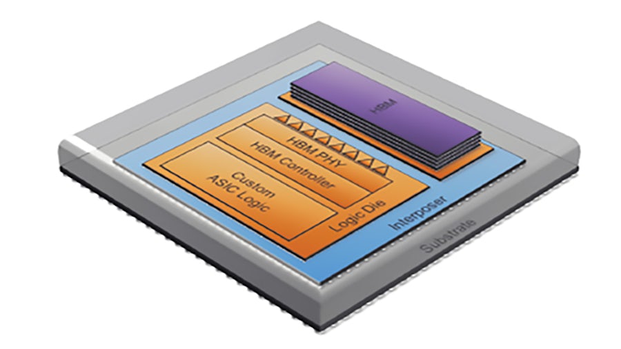 Artists' depiction of High bandwidth memory integration