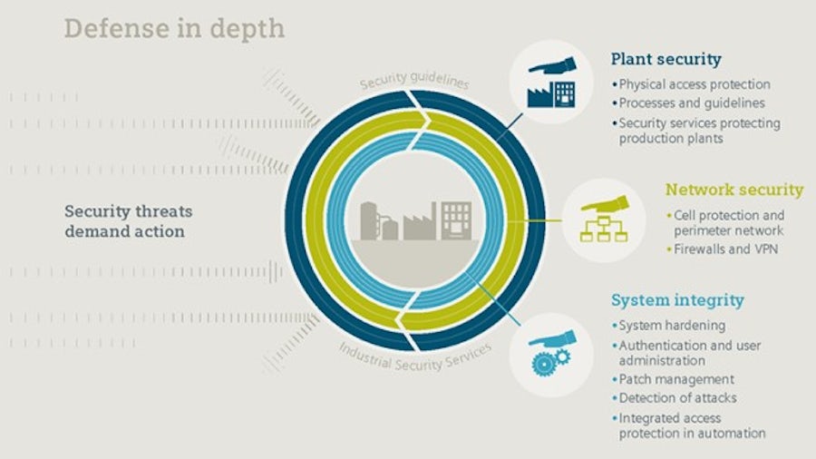 Tessent defense in depth for secure SoCs