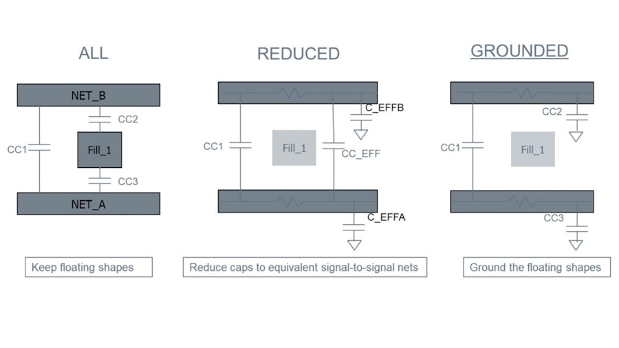 Three options for metal fill shape modelling: grounded (left image), reduced (middle image), and all (left image).