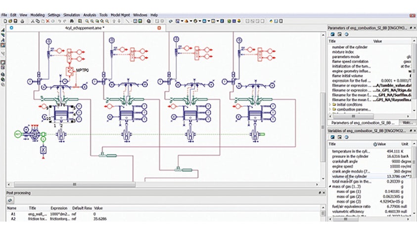 Optimizing highly competitive automobile systems