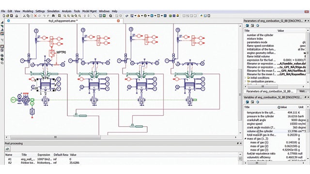 Optimizing highly competitive automobile systems