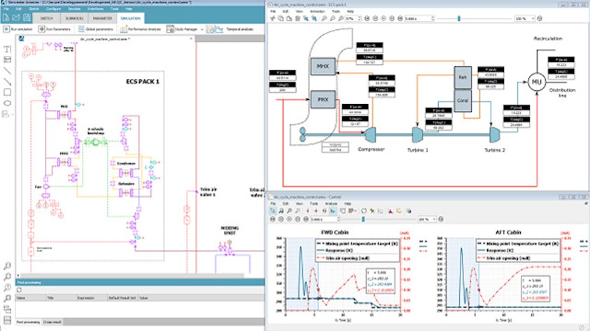 Diagrama de flujo y gráficos de sistemas de control ambiental.