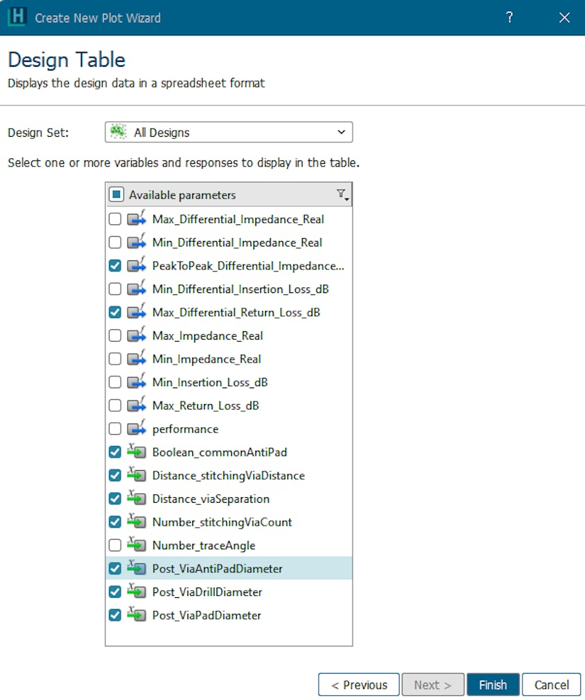 Portion of a screen shot showing HyperLynx Desiign Space Exploration pre-layout serial link compliance design table for performing swept-parameter analysis and automatic PCB optimization 