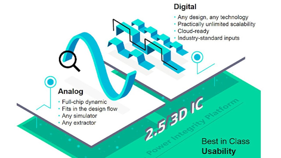 The mPower toolset brings analog and digital EM, IR drop, and power analysis together in an innovative, scalable, automated power integrity solution | diagram listing mPower key analog and digital capabilities