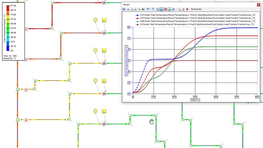 熱流体システムの熱解析の図。