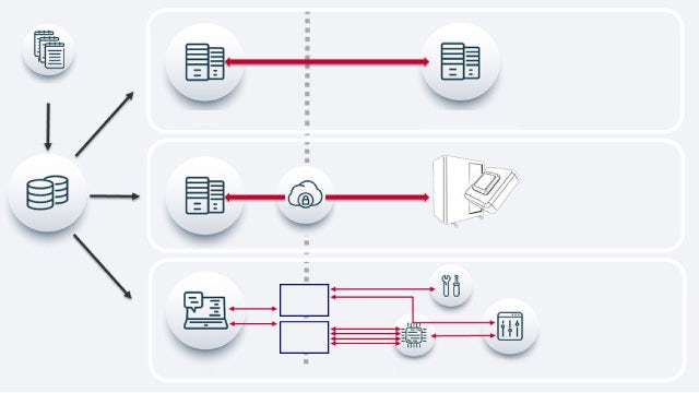 Illustration showing the options in Tessent SiliconInsight with ATE-Connect for direct communication between the DFT environment and the manufacturing test hardware.