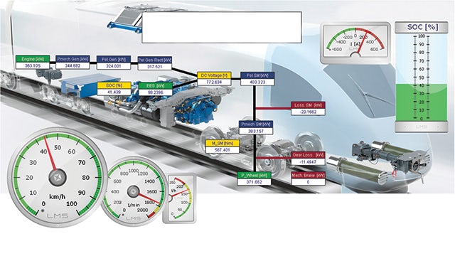 Addressing multi-domain system complexity