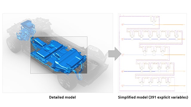 The battery is at the heart of electrification