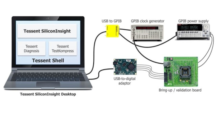 Accelerating pattern bring-up on high pin count designs