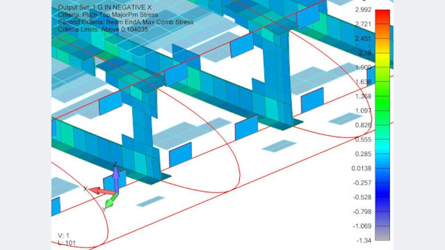 Overcoming simulation bottlenecks