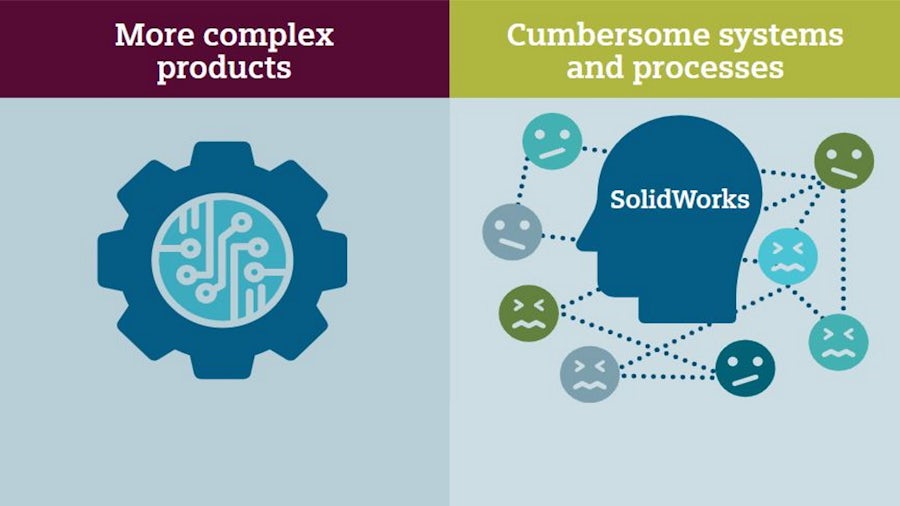 Teamcenter ist PDM-Software für SolidWorks