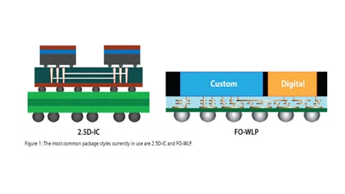 2.5D-IC and FO-WLP Package Styles