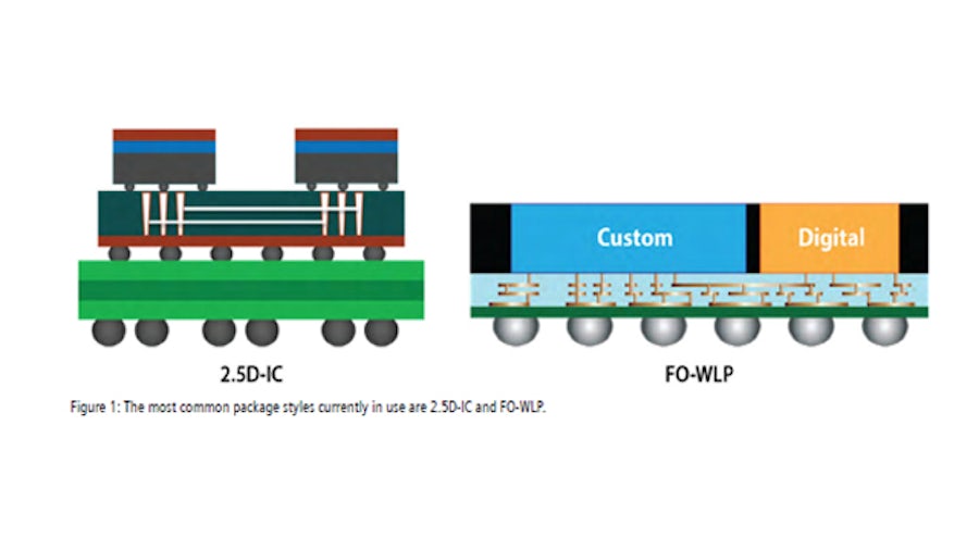 2.5D-IC와 FO-WLP 패키지 스타일