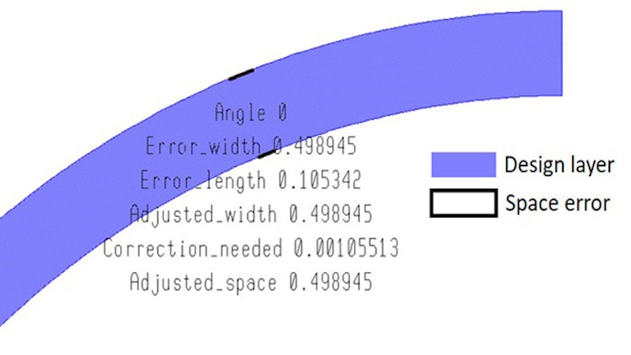 Calibre eqDRC equation-based IC design rule checking can accurately verify curved shapes in silicon photonics layouts | screenshot showing curve error with suggested corrections