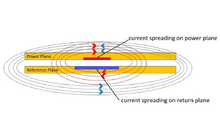 Concepts of Power Integrity: The Effect of PDN Elements On Impedance