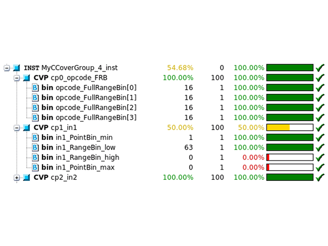 Coverage Examples