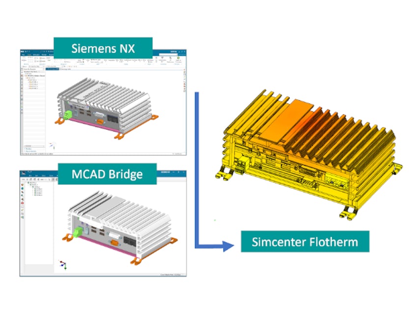 Vista a 2 monitor dell'importazione della geometria NX CAD nel software di raffreddamento dell'elettronica Simcenter Flotherm, che mostra il flusso di lavoro dalla geometria CAD all'ambiente di simulazione CFD.