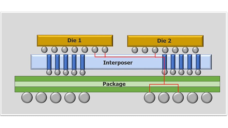 Surviving the Three Phases of High Density Advanced Packaging Design