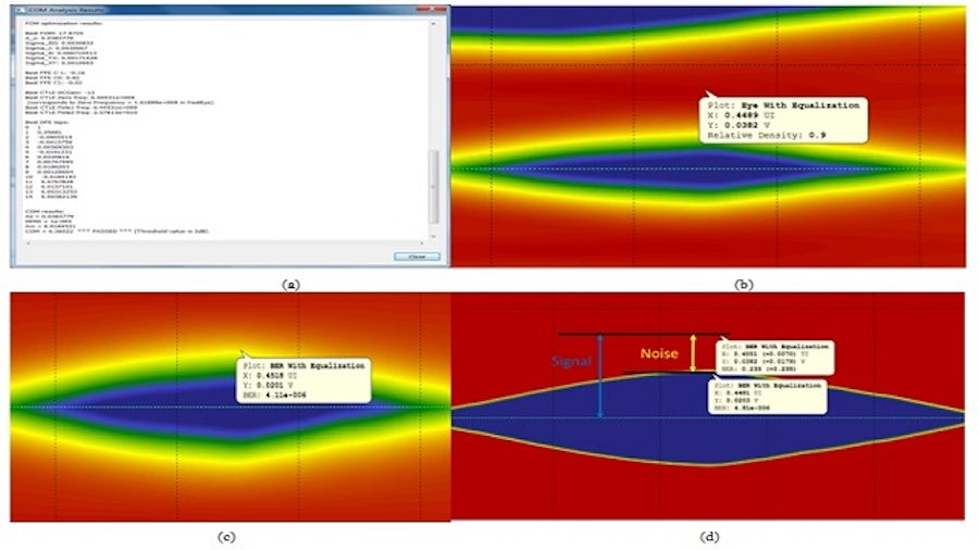 BER-and COM-way of channel-compliance evaluation 