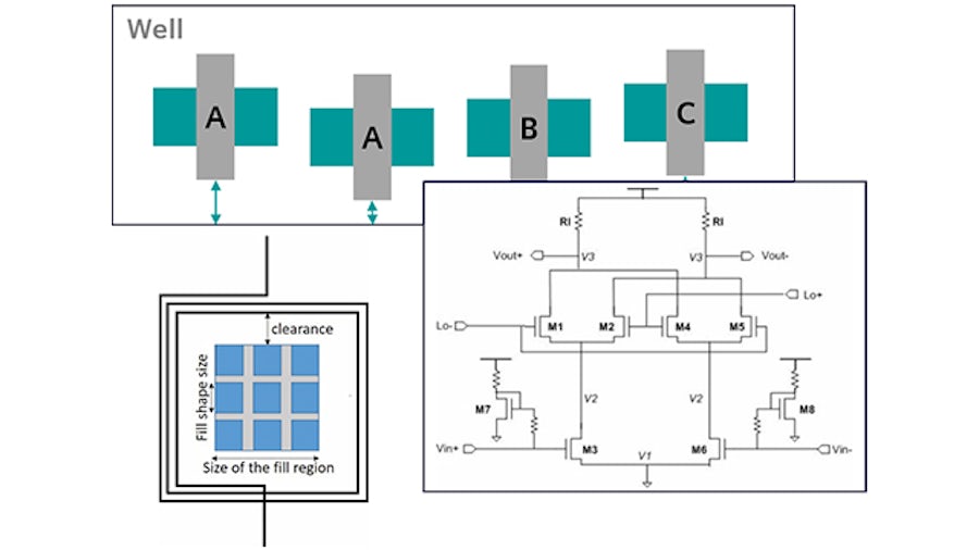 Calibre tools use advanced RF circuit verification and fill strategies that ensure RF ICs will perform as designed for their expected lifetime.