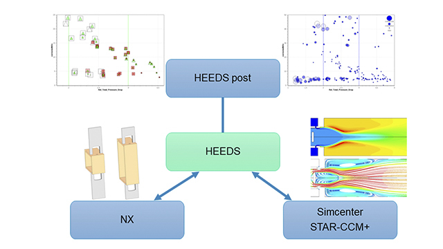 Simcenter STAR-CCM+ designing and optimizing the dry low NOx micromix combustor.