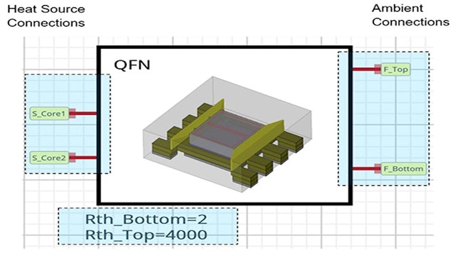 Schematic drawing of thermal connections and inputs for a two-heat source, two ambient face BCI-ROM