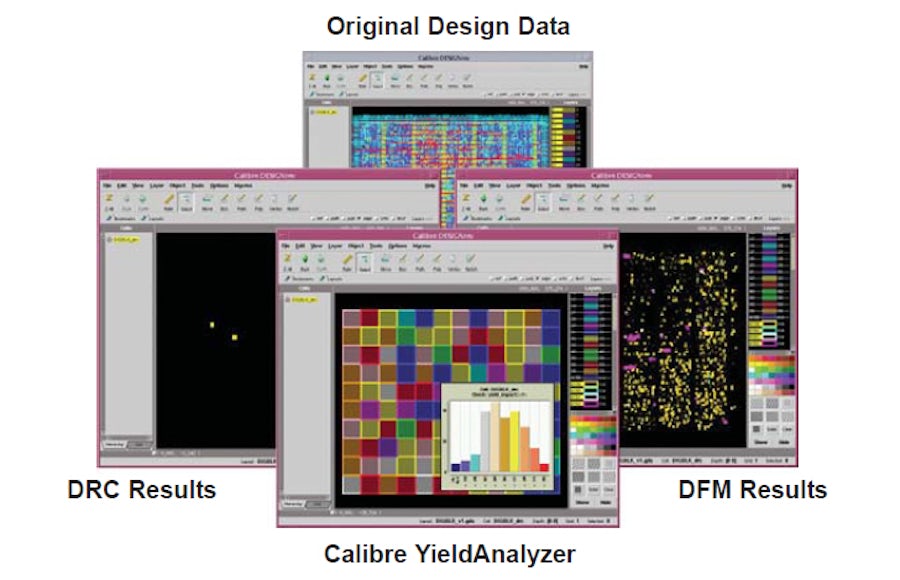 With the Calibre YieldAnalyzer tool, recommended rule violations and critical areas can be mathematically weighted by yield impact information to prioritize and trade off between issues that have the biggest impact on chip yield.