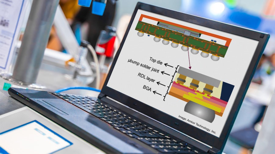 Smarter, faster, greener AI with 3D IC chiplet advanced packaging