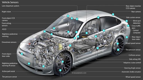Illustration of all the electrical components of a modern automobile