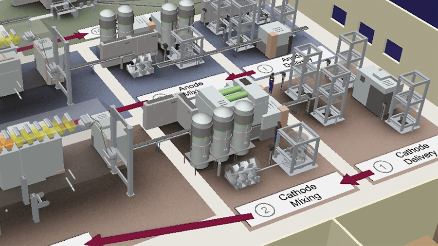 Plant simulation in a factory setting