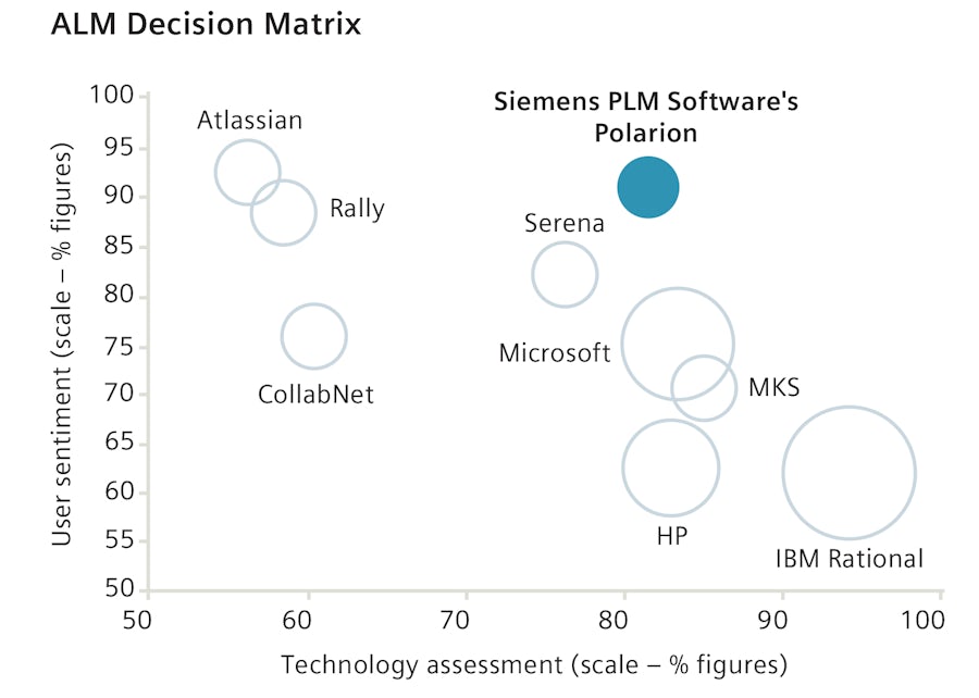 This white paper introduces three different maturity levels in addressing the DevOps need, then provides a self assessment questionnaire to help ...