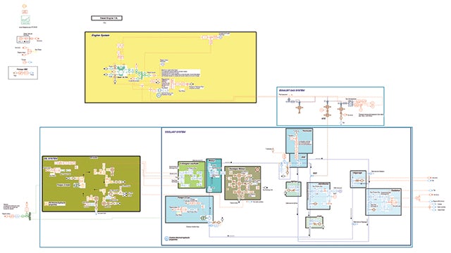 Facilitating collaborative simulation and modeling