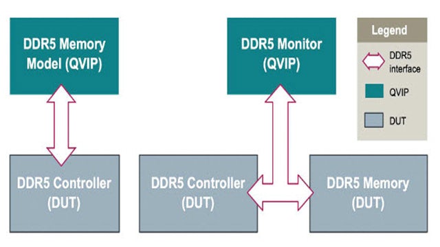 DDR5 Memory - Questa Verification IP