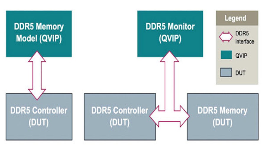 Crossing the Chasm: Bringing SoC and Package Verification Together with Calibre 3DStack