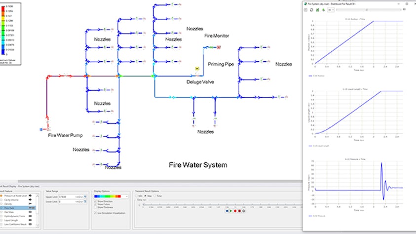 Diagrama de flujo de los sistemas de seguridad de la planta.