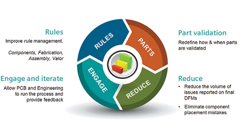 Figure 4. The four objectives of the upstream project